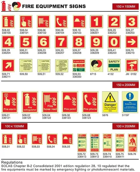 Fire Equipment Signs detail view 4