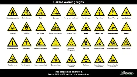 Hazard Warning Signs detail view 3