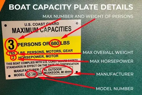 Boat Builder & Capacity Plates detail view 4